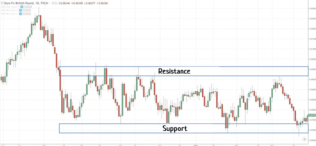 swing trading strategies