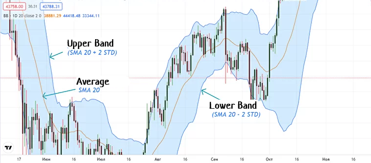 swing trading strategies