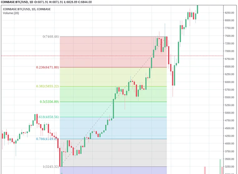 swing trading strategies