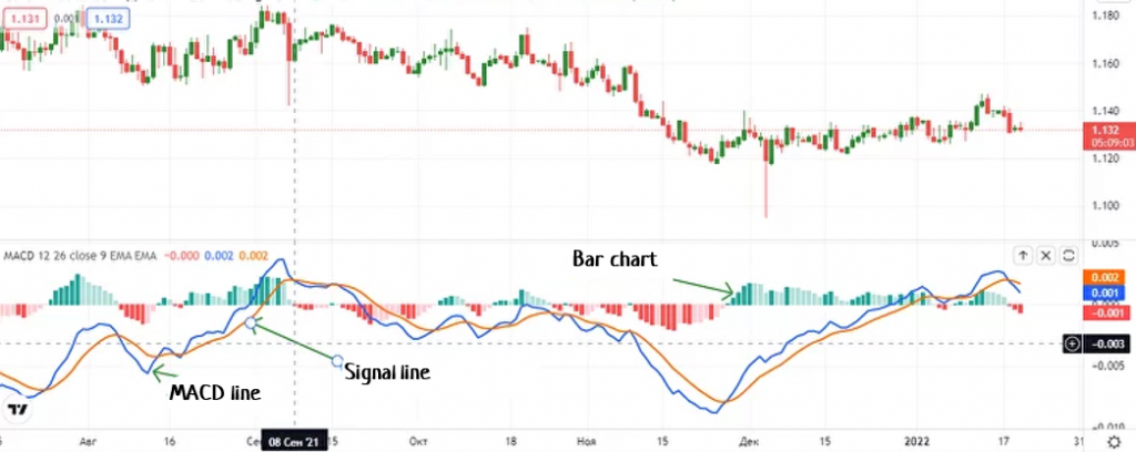 swing trading strategies