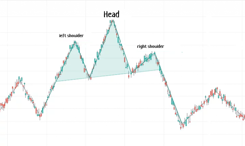 swing trading strategies