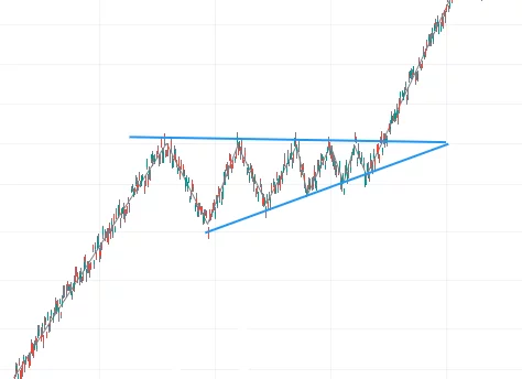 swing trading strategies