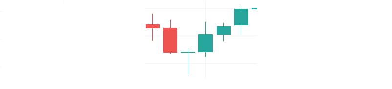swing trading strategies