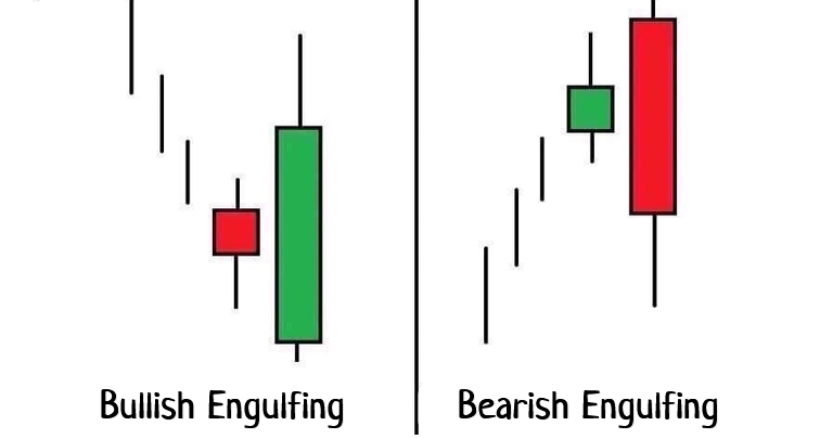 swing trading strategies