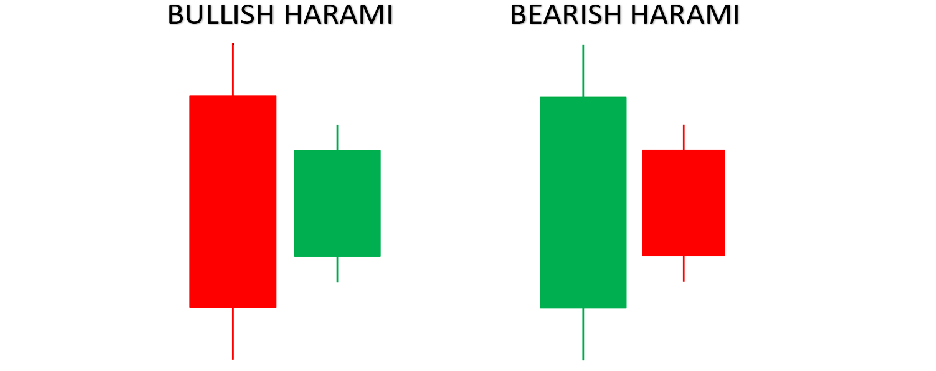 swing trading strategies