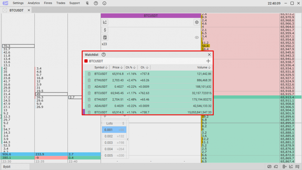 Watchlist in CScalp