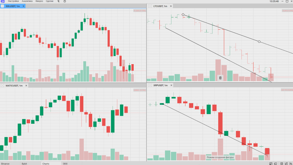 CScalp Charts