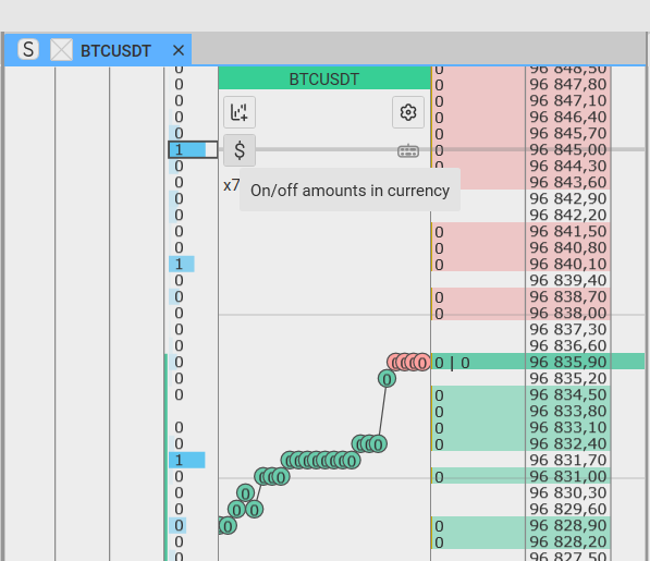 Added volume display in dollars for the order book, trades tape, and clusters