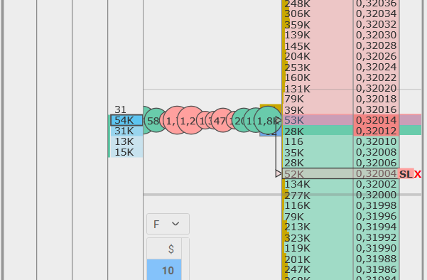 Trailing Stop on all CScalp connections
