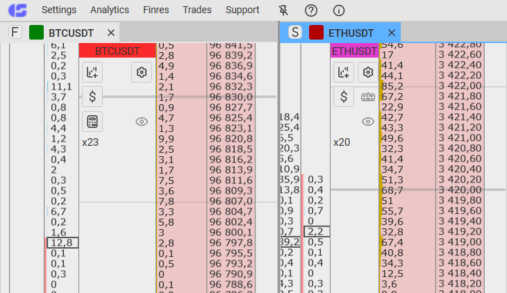 Linking, simply group trading instruments and set up color coding