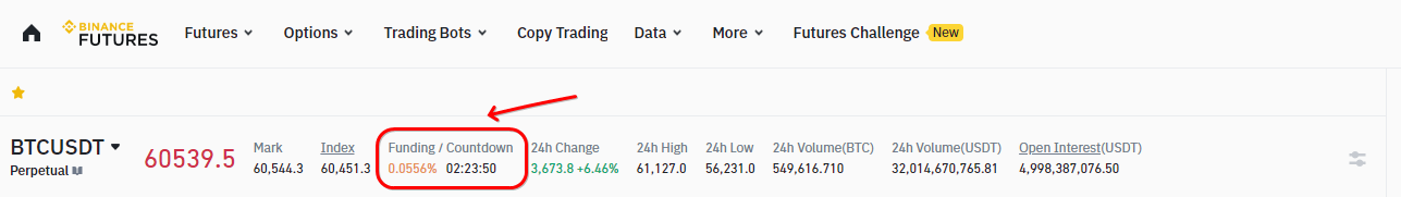 How to scalp Binance Futures: The funding rate is shown on Binance Futures platform