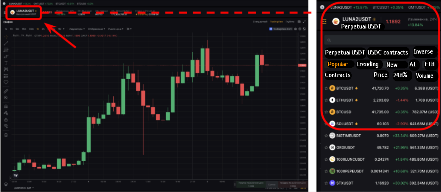 Bybit funding rate, Terminal for futures trading on Bybit