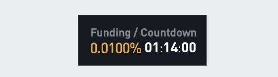 Bybit funding rate: Positive Bybit funding rate
