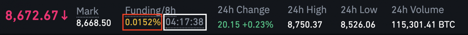 Current Bybit funding rates