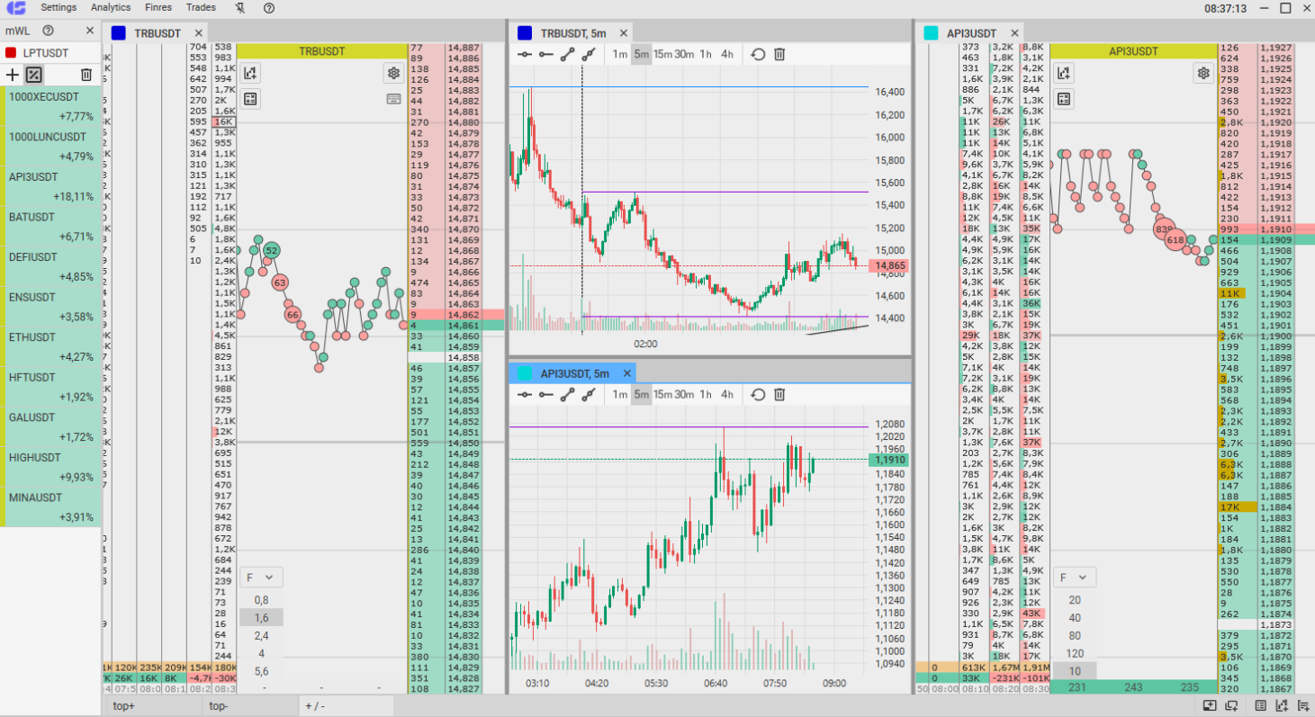 CScalp online futures trading platform