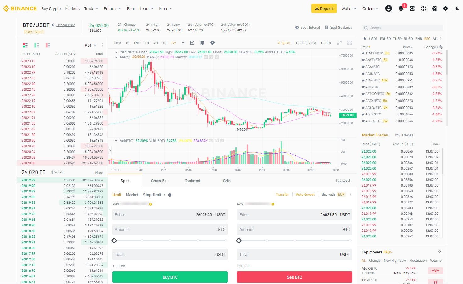 Binance review: Binance Spot market