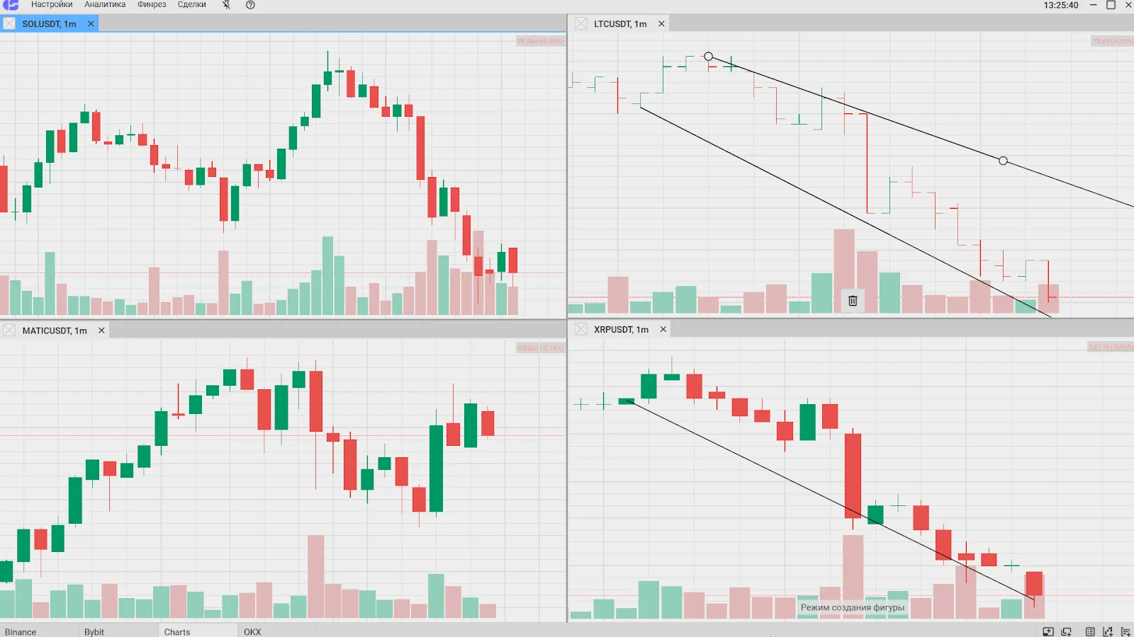 CScalp Charts