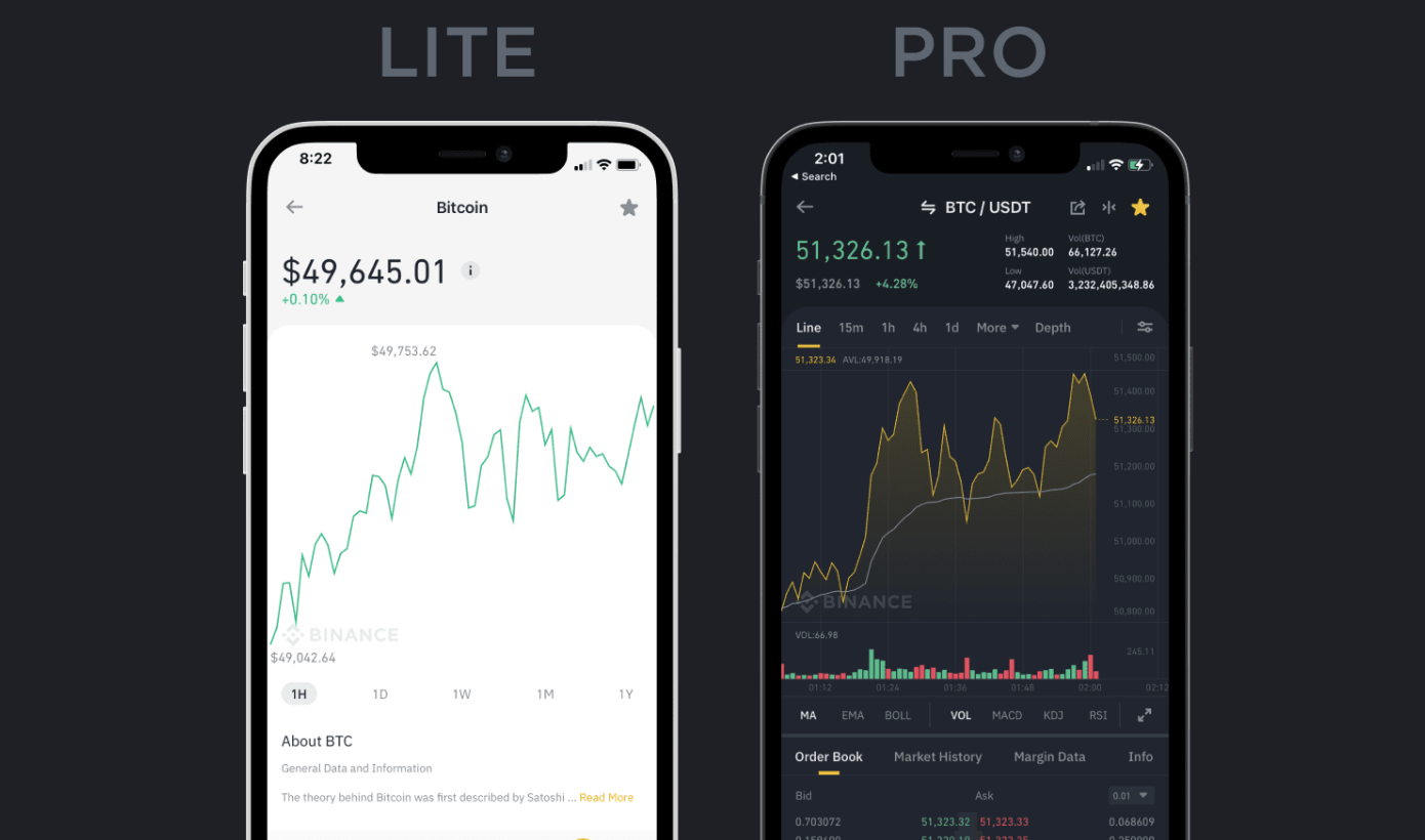 Binance review: Binance mobile app interface